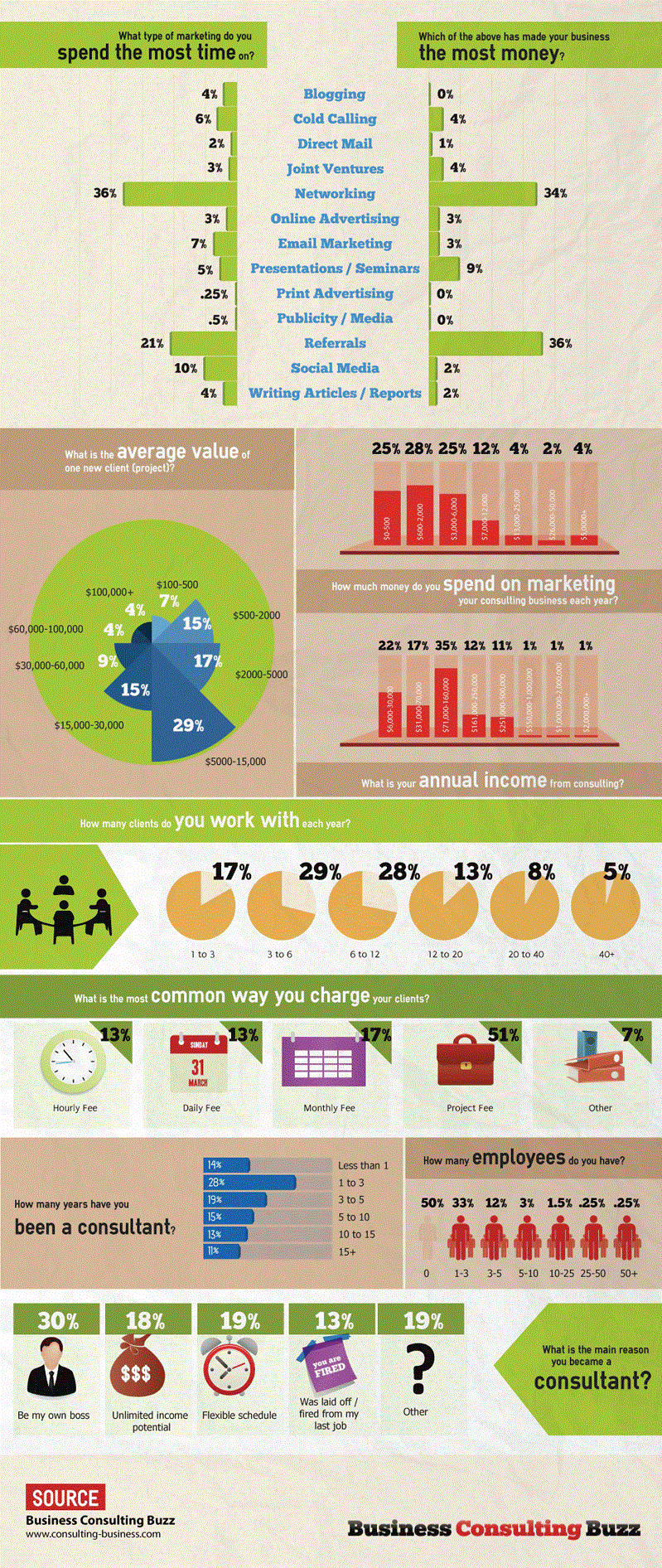 New survey reveals top 13 most effective marketing channels