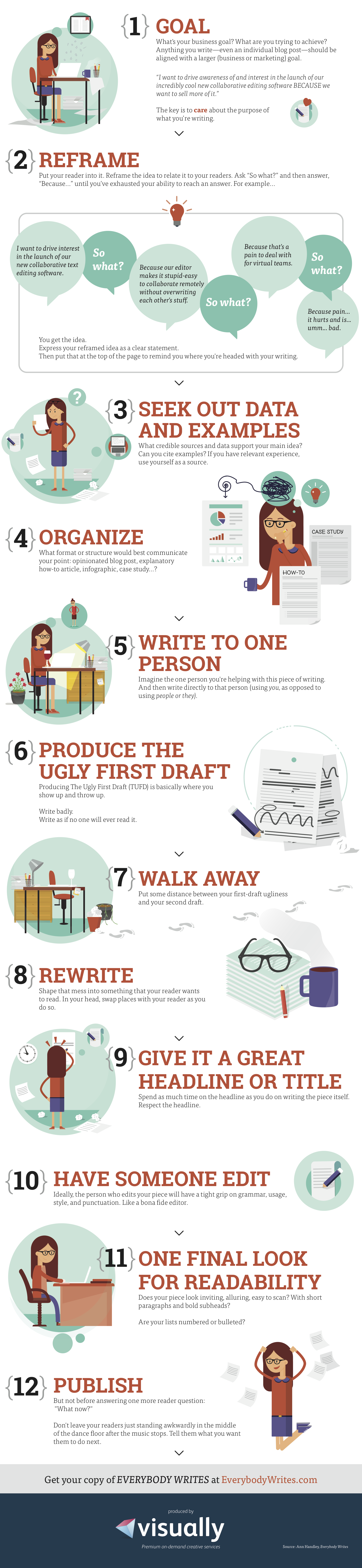 infographics-content-writing-step-by-step-guide-1