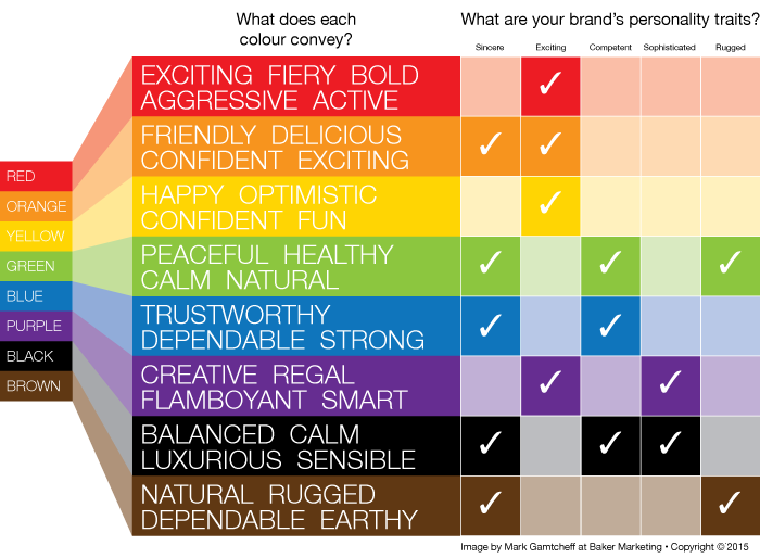 brand-personality-dimensions-traits