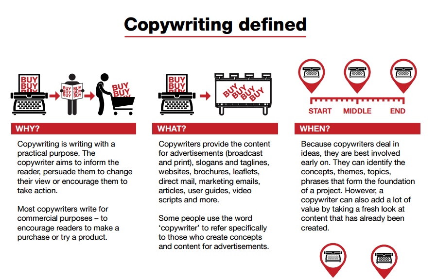 Content-writing-process-why-what-when-how-who-where