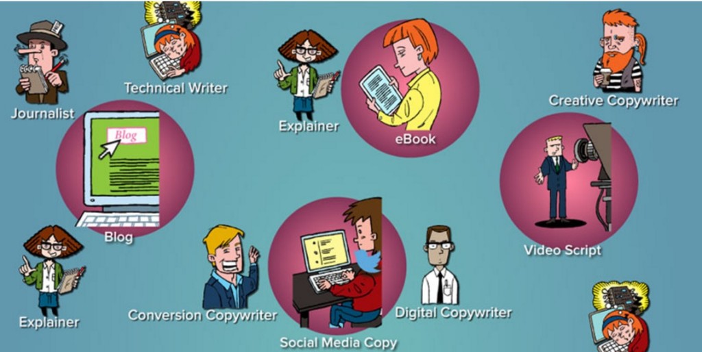 Different-content-writing-technical-social-digital-script-explainer-content-writer