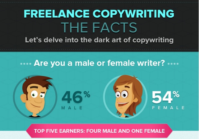 infographics-freelance-content-writing-facts