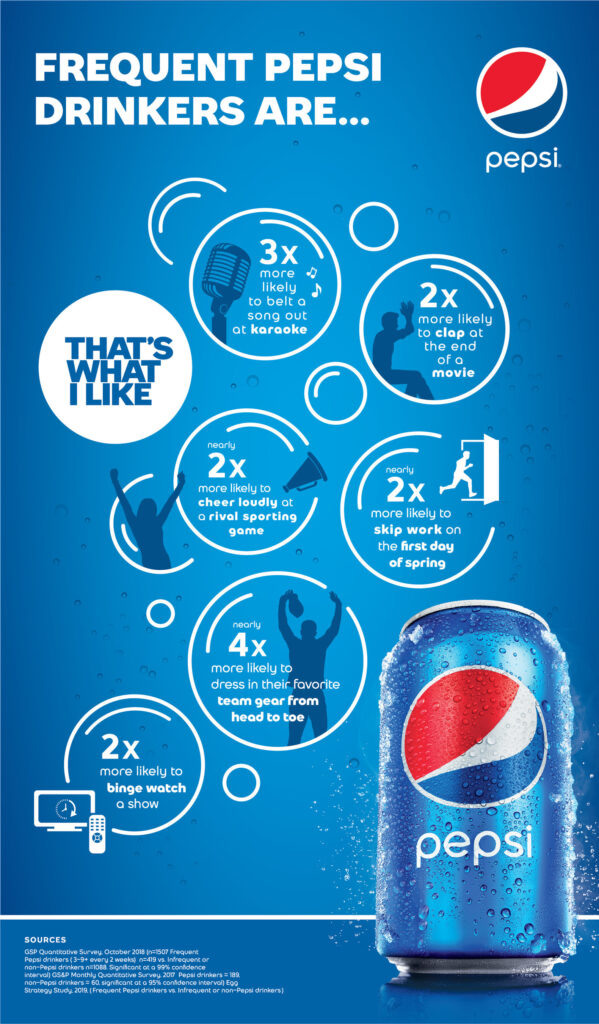 Pepsi “That’s What I Like” Infographic 